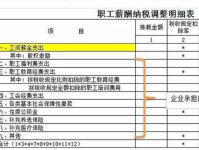 工会经费会计分录,核算流程与具体操作