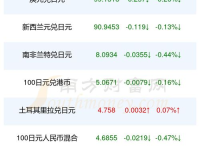 日币对人民币汇率换算,汇率变动下的货币转换指南