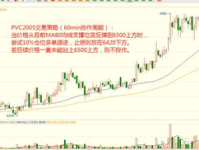 pta期货行情,供需博弈与价格波动分析