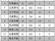 2011中超积分榜,广州恒大夺冠，山东鲁能、北京国安分列亚季