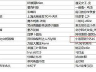 娱乐吃瓜演员名单表最新,揭秘明星们的幕后故事