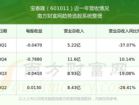 股票601011,最新价2.51元，涨幅1.21%