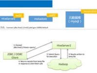 数据库数据迁移,策略、工具与实践指南