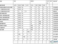 麦克维尔空调故障代码,快速诊断与维修指南”