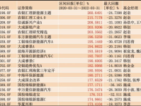 债券型基金排名,稳健投资风向标