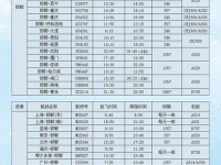 航班时刻表查询,航线、班期及航班信息一览”